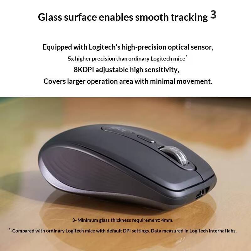 Premium MX Anywhere 3S Mouse - - đánh giá và giá Desk Setup For Work